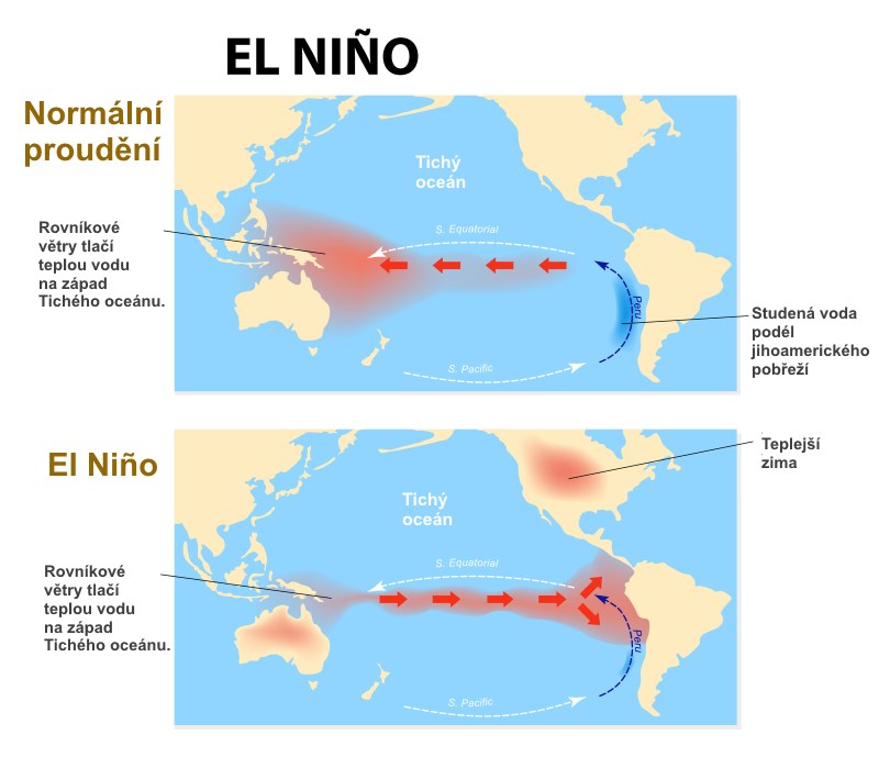 Změna proudění při jevu El Niño