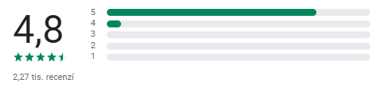 Hodnocení aplikace meteocentrum uživateli