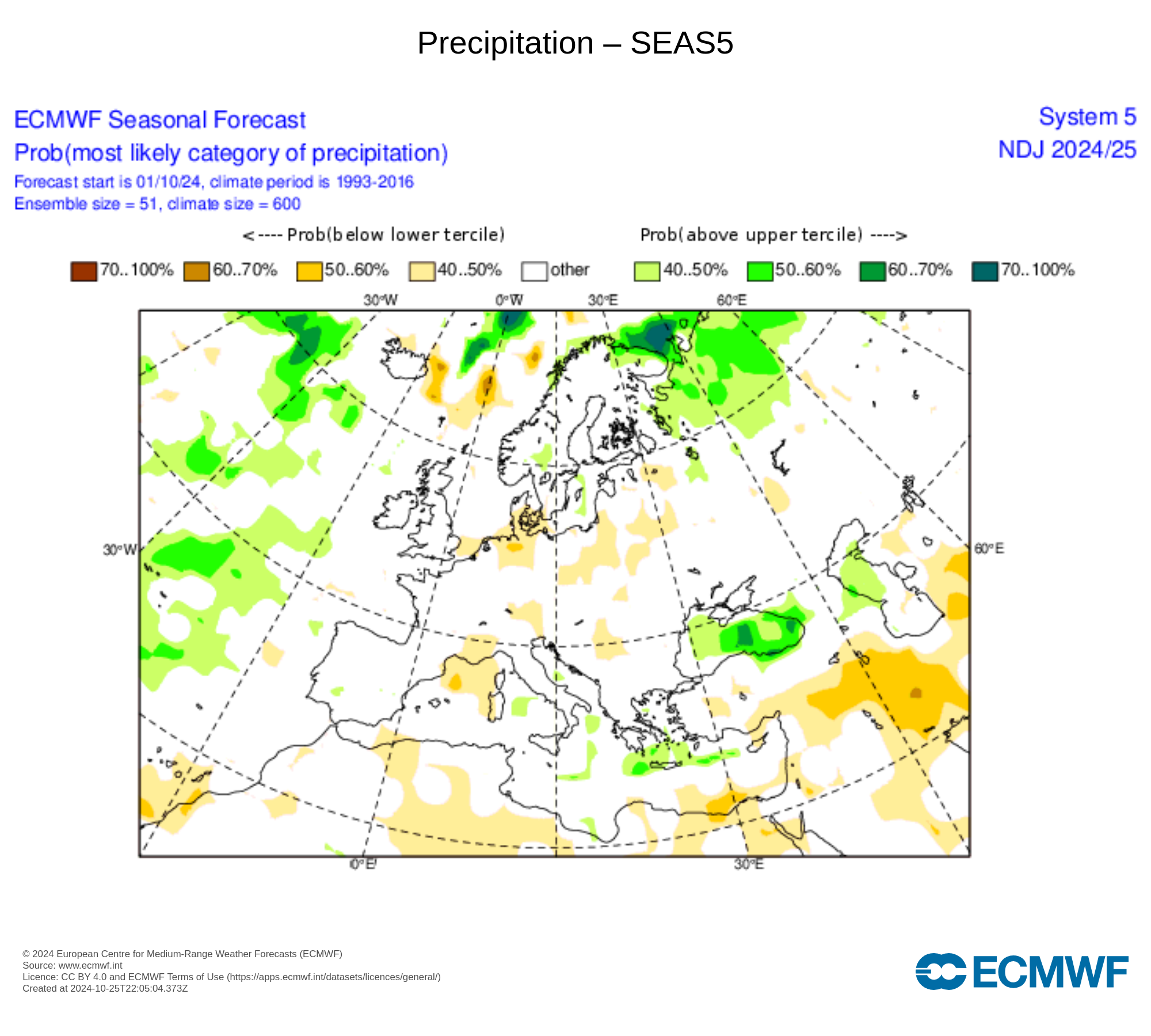 ECMWF listopad 2024