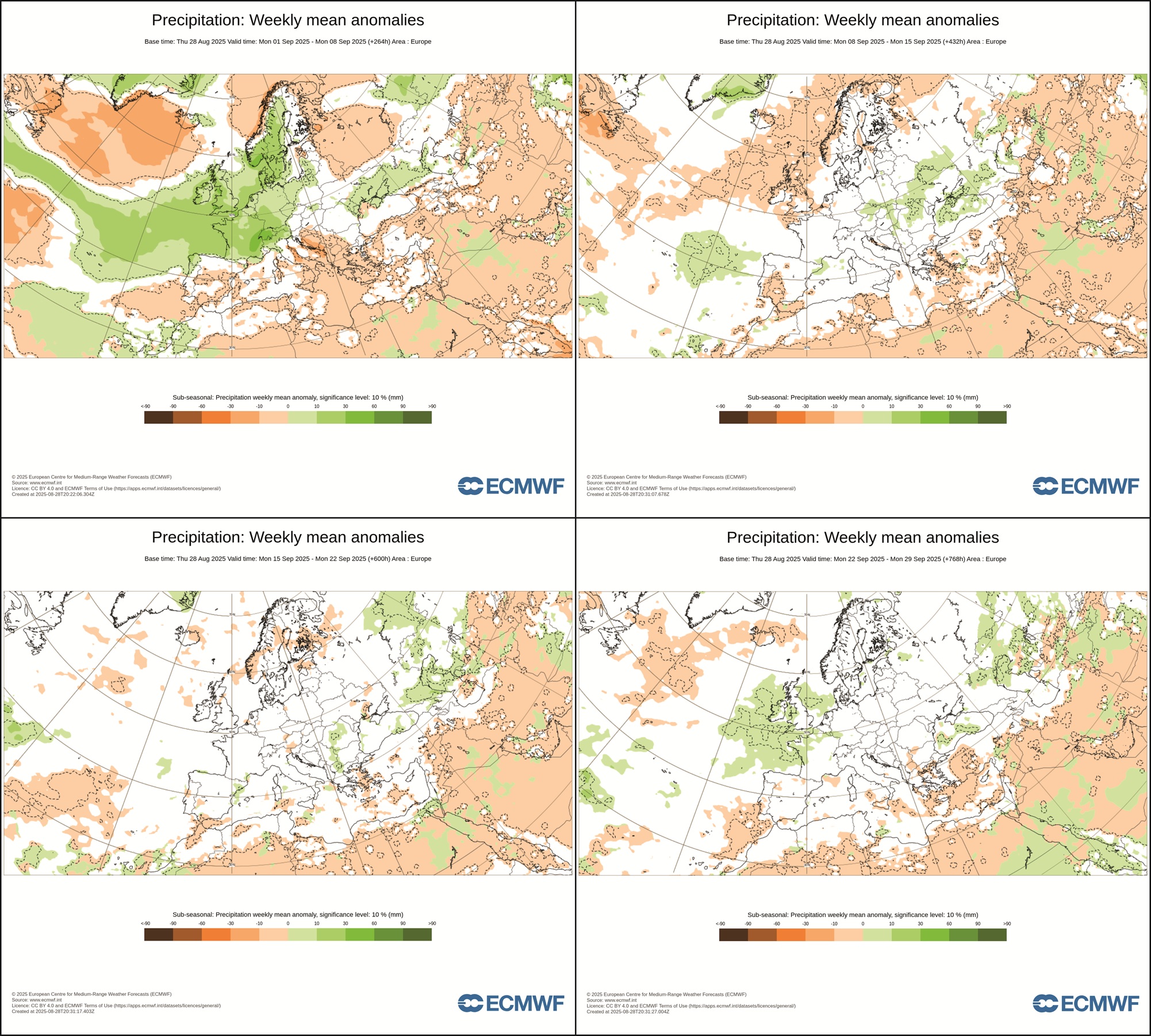 ECMWF Prec Sep 2025