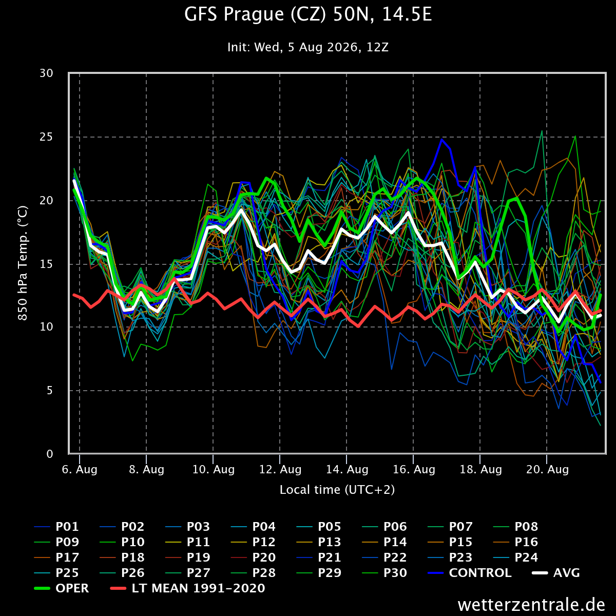 gfs260805