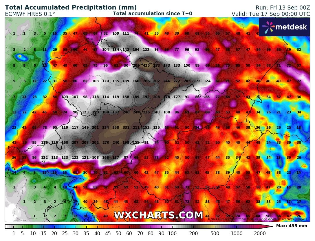 Globální model ECMWF