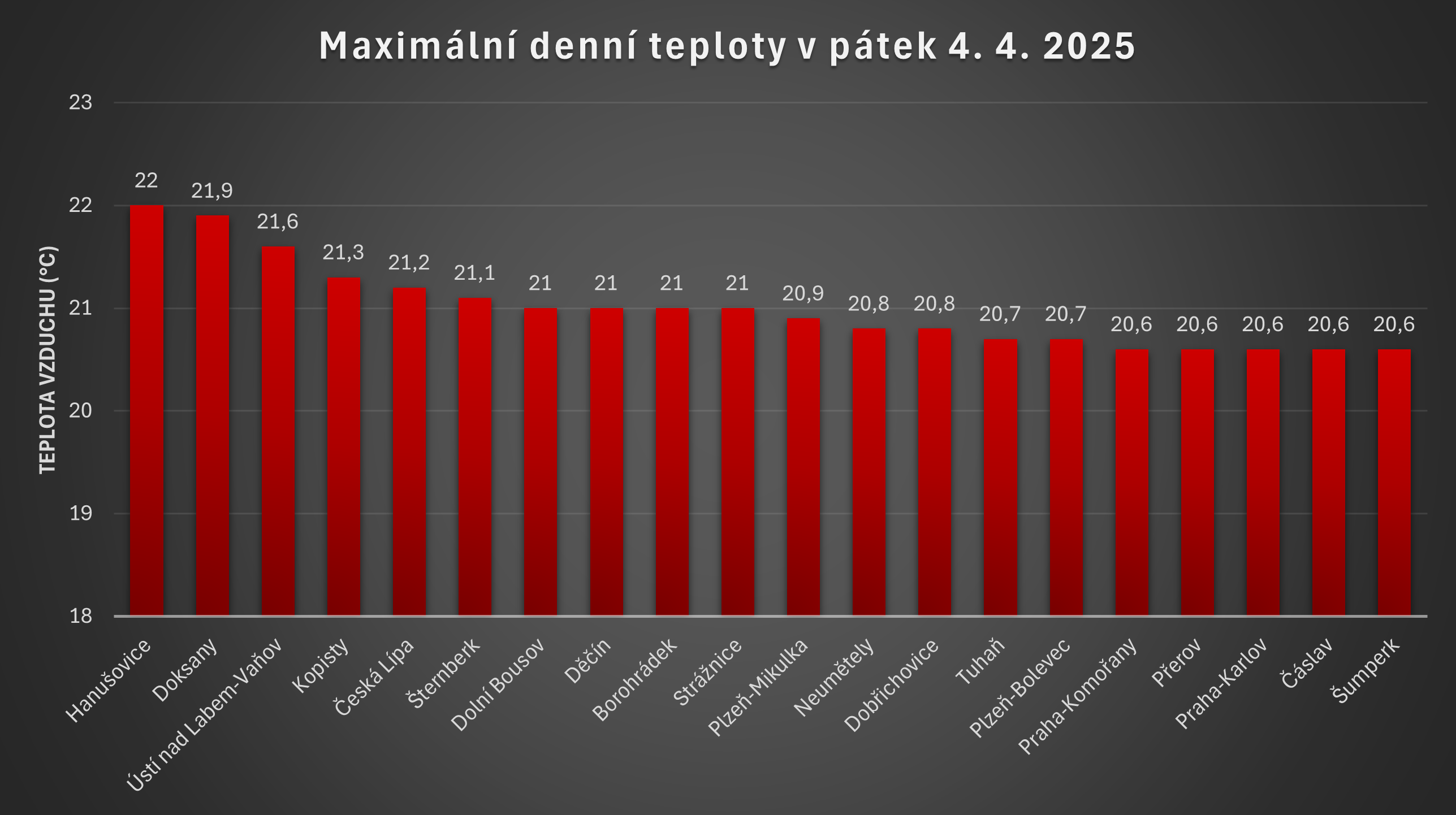 Maximální teploty pátek 4. 4. 2025