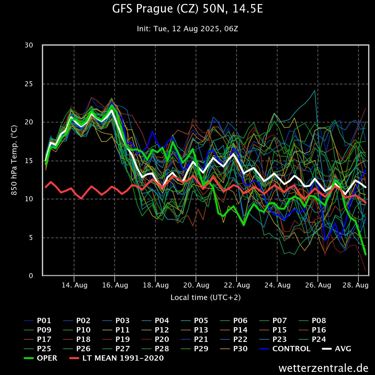 Obr. 3: Výhled teploty v hladině 850 hpa v Praze do 28.srpna. Zdroj: Wetterzentrale.de