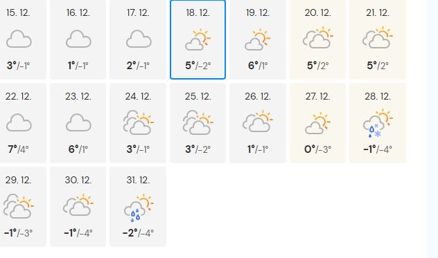 Předpověď na základě modelu Meteocentra do konce roku pro Pardubice
