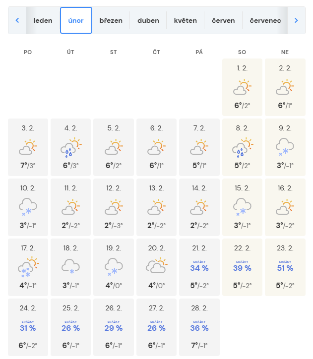 Únor 2025 Meteocentrum