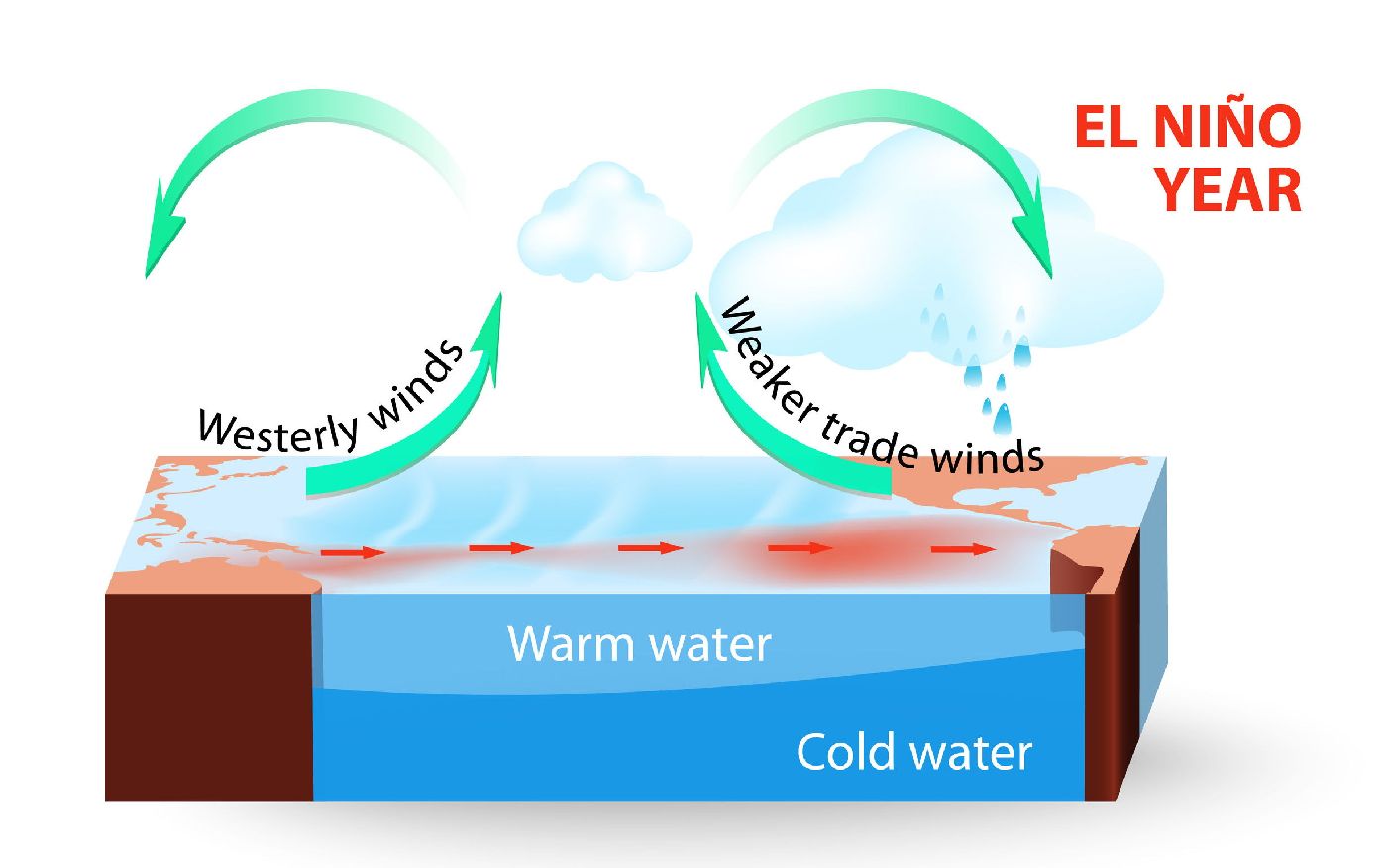 La Niña tentokrát jen slabé: WMO upřesňuje výhled a možný dopad na Evropu