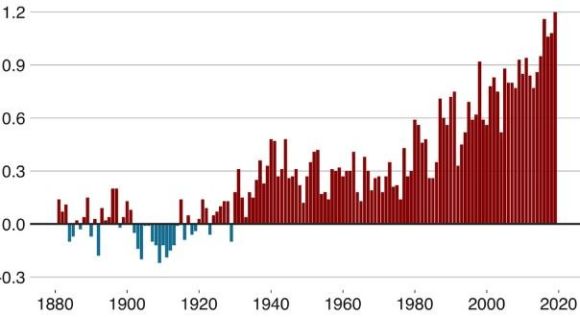 Červenec byl zřejmě globálně nejteplejším měsícem v historii